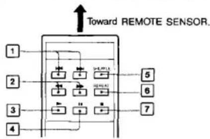 graph TD A["1"] --> B["2"] B --> C["3"] C --> D["4"] D --> E["5"] E --> F["6"] F --> G["7"] G --> H["Toward REMOTE SENSOR."]