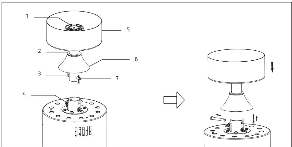1 2 3 4 5 6 7 → ↓