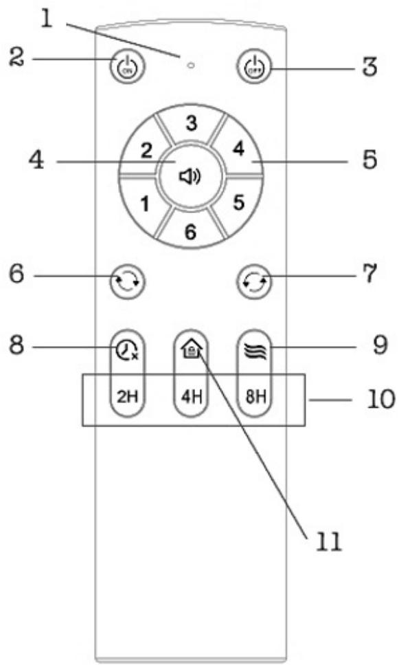 1 2 3 4 5 6 7 8 9 10 11 2H 4H 8H