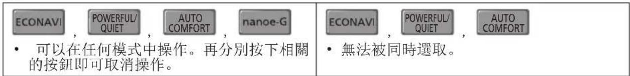 ECONAVI , POWERFUL/QUIET , AUTOCOMFORT , nanoe-G • 可以在任何模式中操作。再分別按下相關的按鈕即可取消操作。 ECONAVI , POWERFUL/QUIET , AUTOCOMFORT • 無法被同時選取。