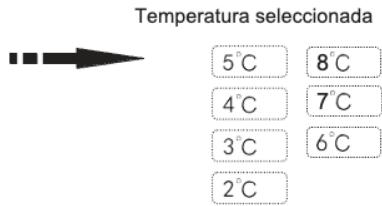 CECOTEC Bolero Coolmarket Fd 436 Dark E - PROBLEEMOPLOSSING - 10