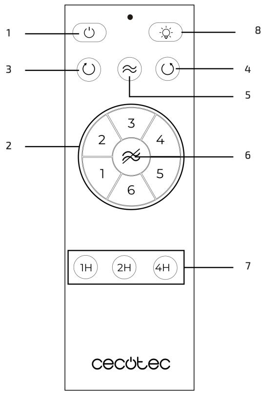 CECOTEC Energysilence Aero 5285 - Image 1 - 12