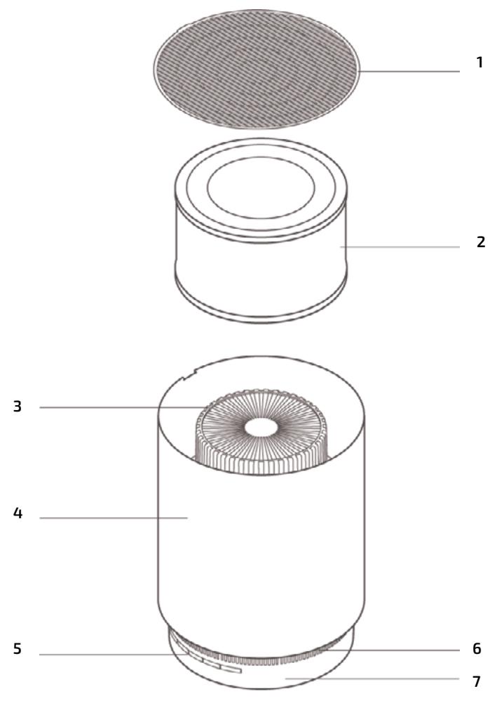 CECOTEC Totalpure 1400 Style - ZÁRUKA A TECHNICKÝ SERVIS - 1