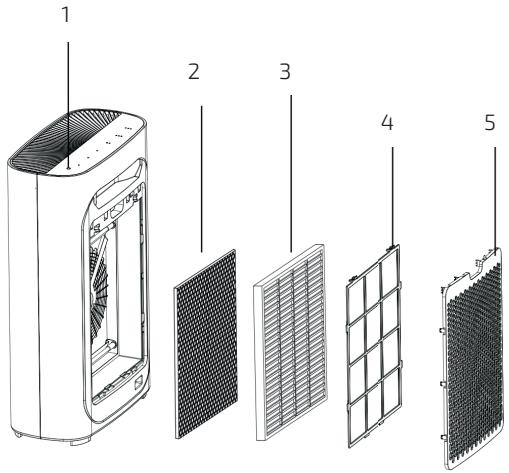 CECOTEC Totalpure 5000 Connected - DEUTSCH - 2