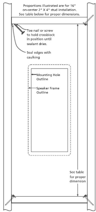 Proportions illustrated are for 16° on-center 2" X 4" stud installation. See table below for proper dimensions. Toe nail or screw to hold crossblock in position until sealant dries. Seal edges with caulking Mounting Hole Outline Speaker Frame Outline See table for proper dimension