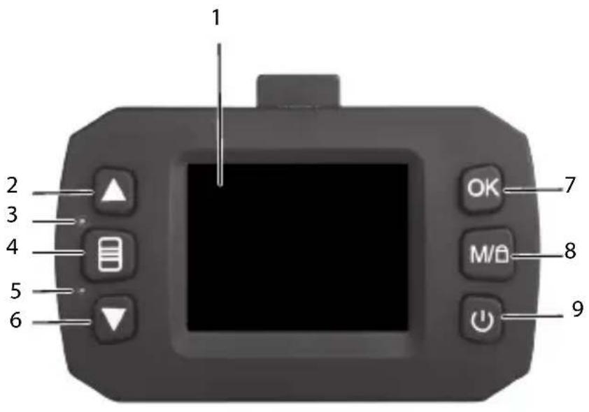 1 2 3 4 5 6 OK 7 M/θ 8 9