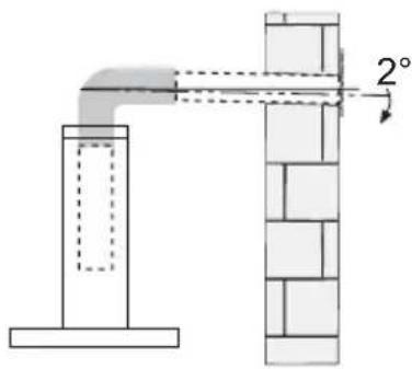 2°