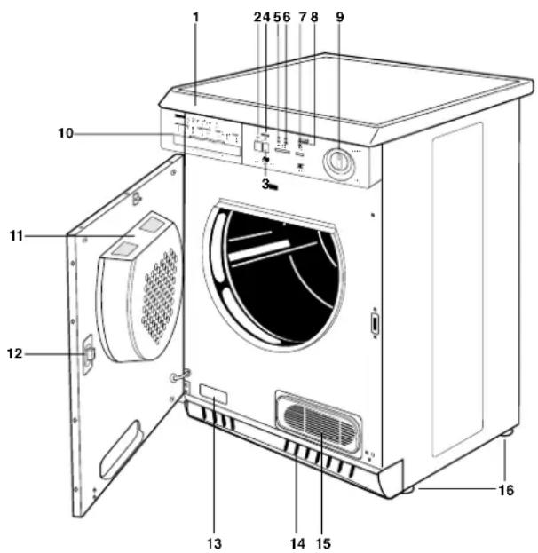 Labeled diagram of a washing machine with numbered parts for identification