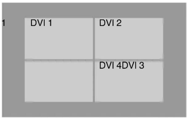 1 DVI 1 DVI 2 DVI 4DVI 3
