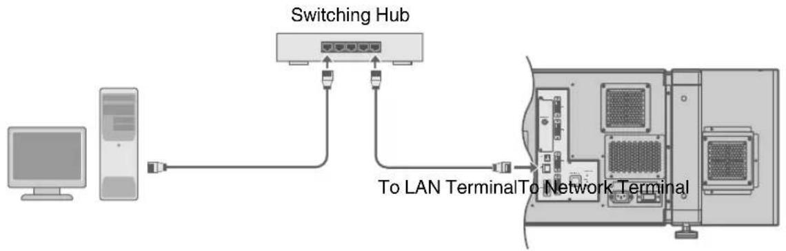 graph LR A["Computer"] --> B["Switching Hub"] B --> C["To LAN Terminal"] C --> D["Network Terminal"] style A fill:#f9f,stroke:#333 style B fill:#ccf,stroke:#333 style C fill:#cfc,stroke:#333 style D fill:#fcc,stroke:#333
