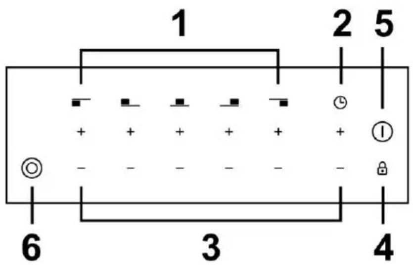 1 2 5 + + + + - ① - - - - - 6 3 4