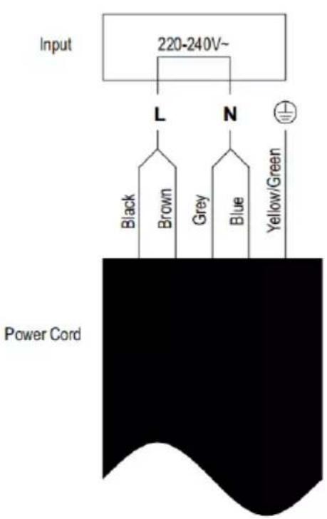 Input 220-240V~ L N Black Brown Grey Blue Yellow/Green Power Cord