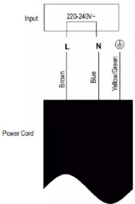 Input 220-240V~ L N Brown Blue Yellow/Green Power Cord