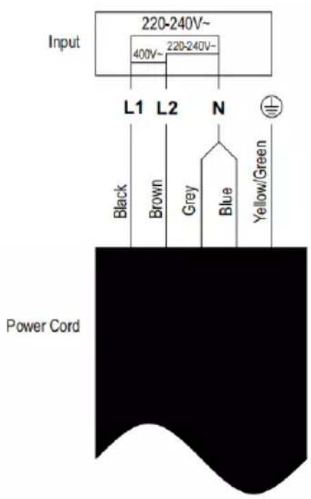 Input 220-240V~ 400V~ 220-240V~ L1 L2 N Black Brown Grey Blue Yellow/Green Power Cord