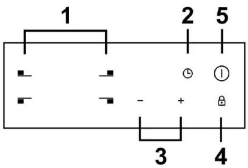 1 2 5 - + 3 4