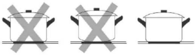 Three identical cooking pots with crossed-out X marks, shown in different orientations (no text or symbols)