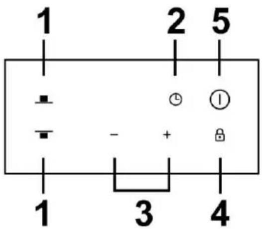 1 2 5 - - + - 1 3 4