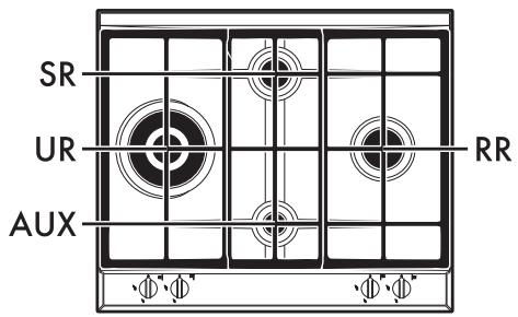 SMEG P372XGHL - Beskrivelse - 2