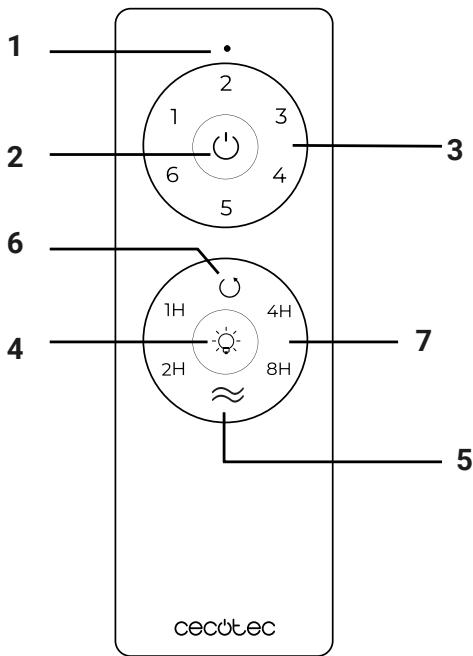 CECOTEC Energysilence Aero 7000 Light Pro - PIÈCES ET COMPOSANTS - 13