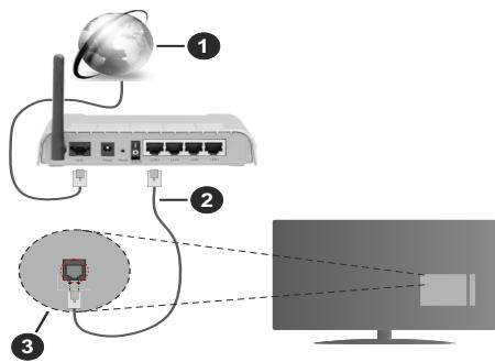CECOTEC Tv A Alh00032ns - Conexión por Cable - 1