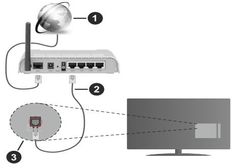 CECOTEC Tv A Alh00032ns - Wired Connection - 1