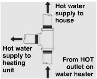 Hot water supply to house Hot water supply to heating unit From HOT outlet on water heater