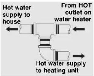 Hot water supply to house From HOT outlet on water heater Hot water supply to heating unit