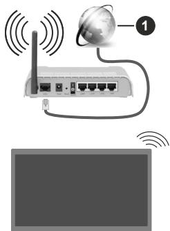 CECOTEC Tv A2 Alu20043 - Wireless Connection - 1