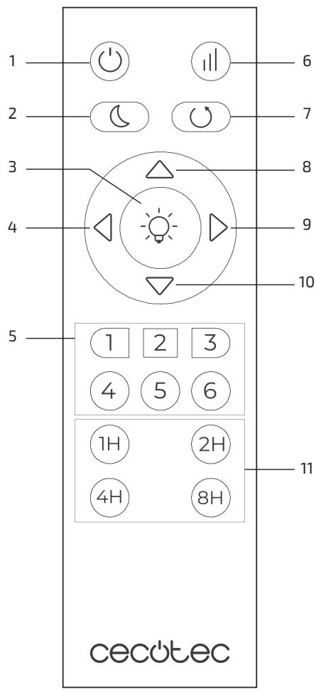1 2 3 4 5 1 2 3 4 5 6 7 8 9 10 11 cecòtec