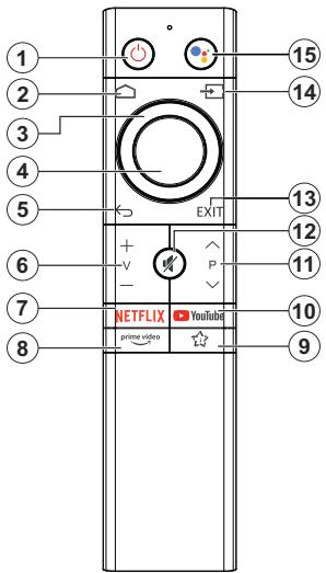 CECOTEC Tv V1 Vqu10050s - Mando a distancia - 2 - 1