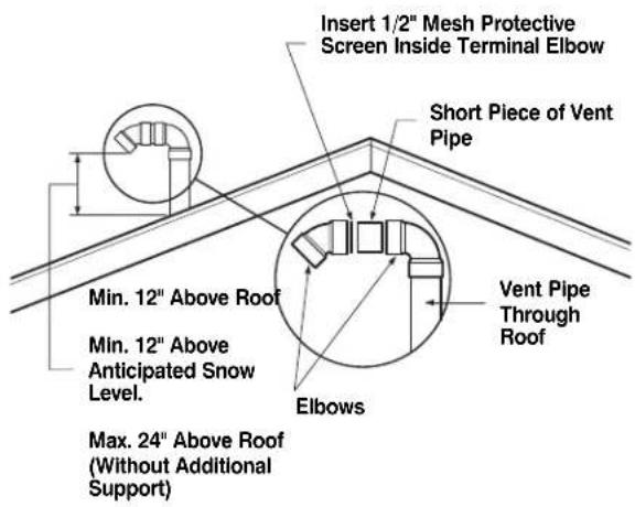Insert 1/2" Mesh Protective Screen Inside Terminal Elbow. Short Piece of Vent Pipe. Min. 12" Above Roof. Min. 12" Above Anticipated Snow Level. Max. 24" Above Roof (Without Additional Support). Elbows. Vent Pipe Through Roof.
