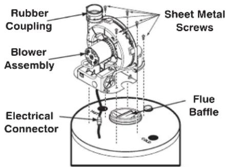 Rubber Coupling. Blower Assembly. Sheet Metal Screws. Electrical Connector. Flue Baffle.