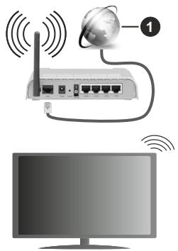 CECOTEC Tv V1z Vqu11055zs - Conexión Inalámbrica - 1