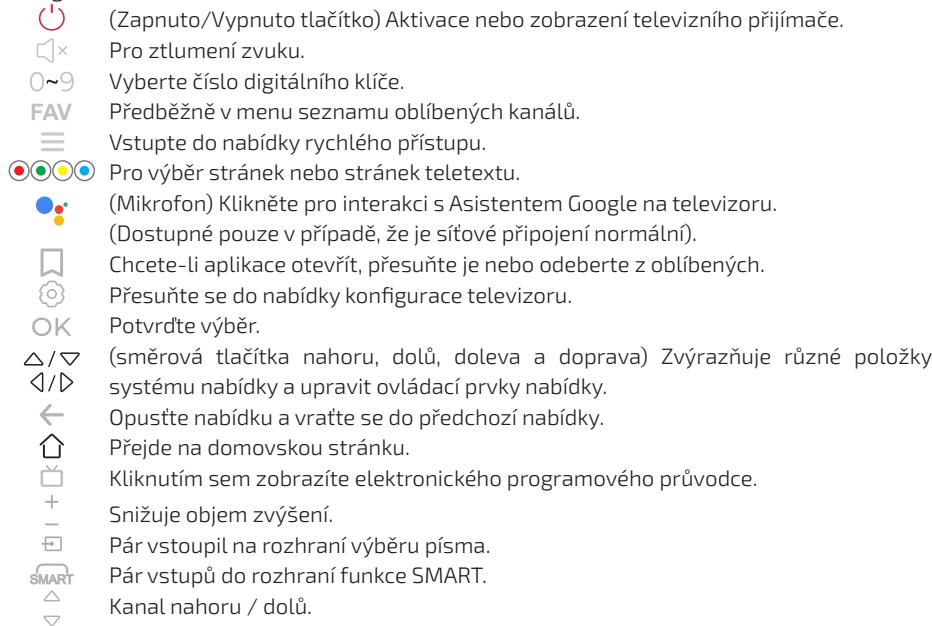 CECOTEC Tv Led A3 Alh30032s - Funkce dálkového ovládání - 1