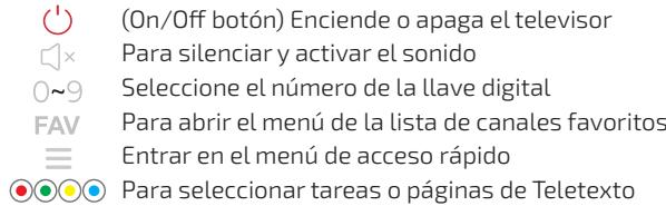 CECOTEC Tv Led A3 Alh30032s - Funciones de los botones del mando a distancia - 1