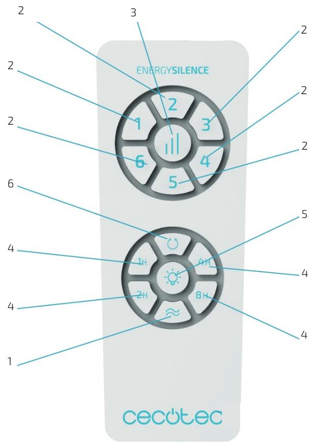 CECOTEC Ventilador Techo Energysilence Aero 4850 Style - PIÈCES ET COMPOSANTS - 16