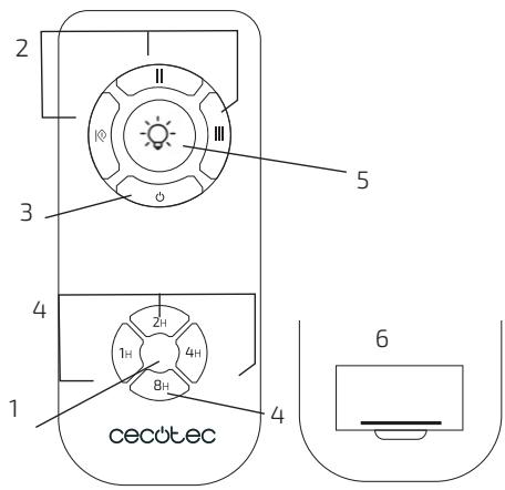 CECOTEC Ventilador Techo Energysilence Aero 495 - PIÈCES ET COMPOSANTS - 9