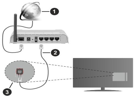 CECOTEC Tv V1 Vqu11070 M - Conexión por Cable - 1