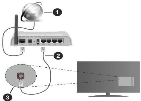 CECOTEC Tv V1z Vqu11070zs - Conexión por Cable - 1