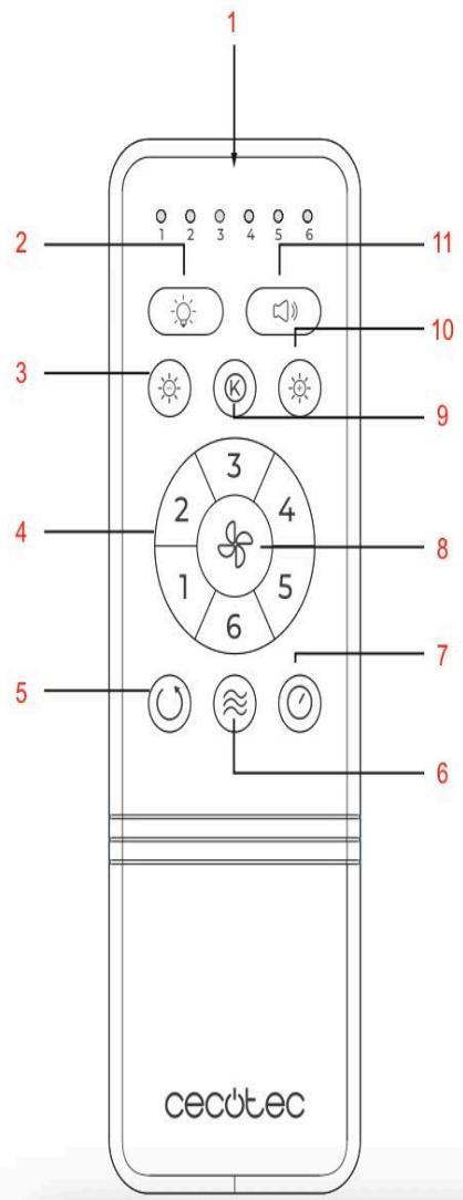 CECOTEC Energysilence Aero 2440 Invisible Pure - Figura 1 - 12