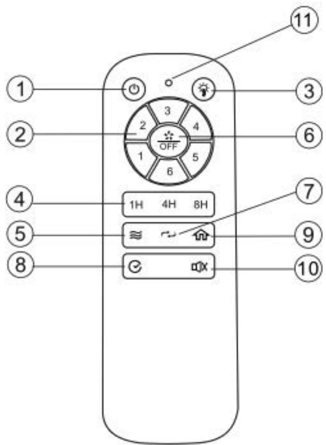 CECOTEC Energysilence Aero 352 Blackbee - ΕΛΛΗΝΙΚΑ - 10