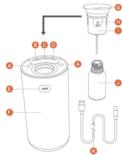 CECOTEC Purearoma 3000 Sound - SIMPLIFIED EU DECLARATION OF CONFORMITY - 1