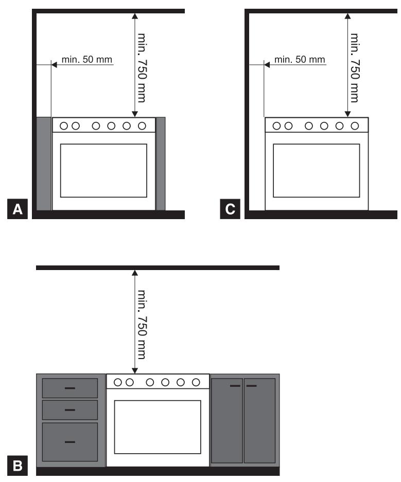 SMEG C6GMXI8 - Einbau in Küchenmöbeln - 3