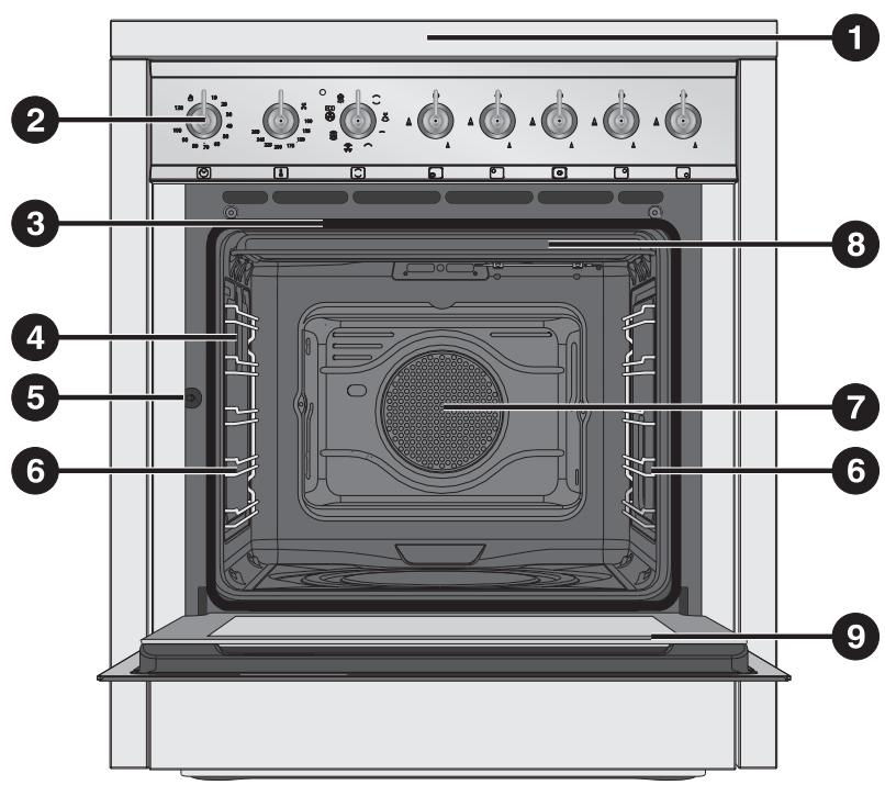 SMEG C6GMXI8 - CONHEÇA O SEU APARELHO - 2