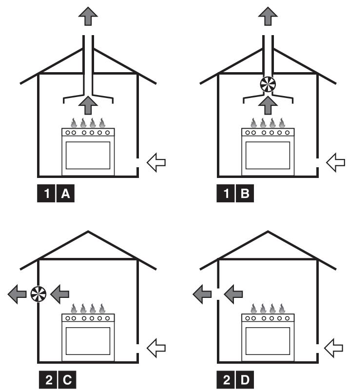 SMEG C6GMXI8 - Ventilation des locaux et évacuation de la combustion - 3