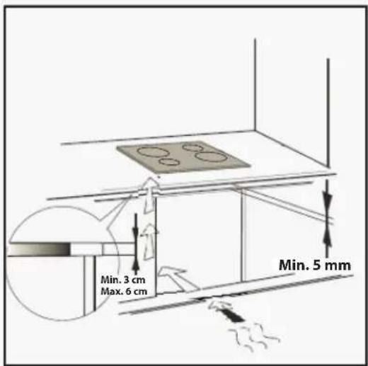 Min. 3 cm Max. 6 cm Min. 5 mm