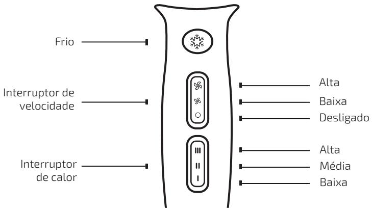 CECOTEC Ionicare 5300 Maxi Aura - FUNCIONAMENTO - 1