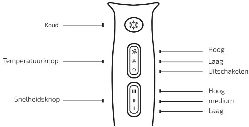 CECOTEC Ionicare 5300 Maxi Aura - WERKING - 1