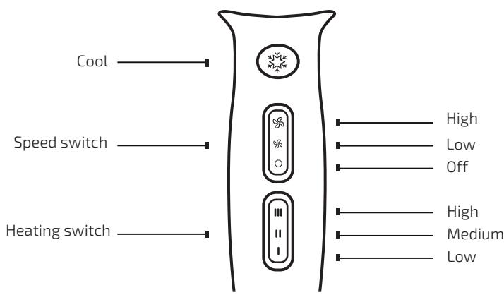 CECOTEC Ionicare 5300 Maxi Aura - OPERATION - 1