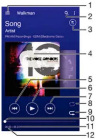 Walkman Chanson Artiste Enregistrements FM.AM - EDM (Diamp électronique) THE VIKKE GROSE 1 2 3 4 5 6 7 8 9 10 11 12
